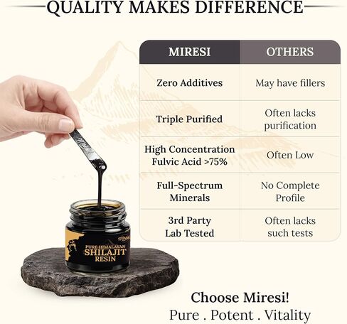 Miresi Shilajit Resin for Men & shilajit for Women – Authentic Gold-Grade Shilajit | 85+ Trace Minerals & Fulvic Acid | Supports Energy, Stamina & Immunity | Lab-Tested & Pure | 30g in Kuwait