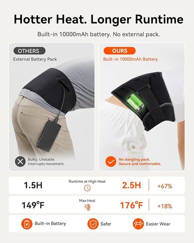 وسادة تدفئة لاسلكية من IKEEPFIT مع مدلك لتخفيف آلام الظهر: MAXwarm® 4.0، دعامة خلفية محمولة ساخنة مع دعم قطني لعرق النسا، بطارية كبيرة 10000 مللي أمبير في الساعة، للنساء والرجال 90-310 رطل in Kuwait