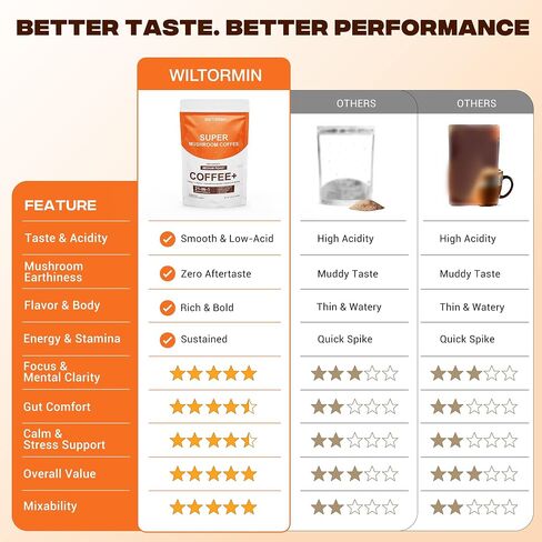 Mushroom Coffee with 9 Adaptogenic Mushrooms, Collagen, Lion’s Mane, KSM-66 Ashwagandha & L-Theanine, Smooth Low-Acidity Instant Coffee for Focus Energy Digestion Immunity, No Bitter Taste, 30 Sticks in Kuwait
