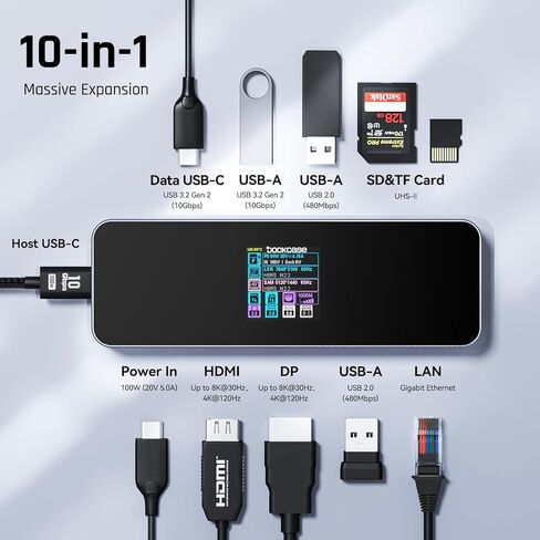 DOCKCASE Visual Smart USB C Hub (10-in-1) with 4K@60Hz HDMI and DP, Gigabit Ethernet, 1 USB-C and 3 USB-A Ports, 100w PD Power Delivery, UHS-II TF/SD Card Slot for MacBook Air/Pro, XPS, and More in Saudi Arabia