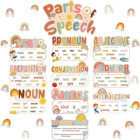 Sherr 26 Pcs Parts of Speech Posters Set Boho Grammar Bulletin Board Classroom Educational Language Arts Poster for Student Elementary Middle School Classroom Wall Board Decor Supplies in Saudi Arabia