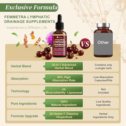 Liposomal Lymphatic Drainage Drops with 30 Herbs, 2 Fl Oz | Supports fluid balance, bloating & puffy face, ideal for long sitting late-night watch parties, sugar free tart cherry flavor in Saudi Arabia