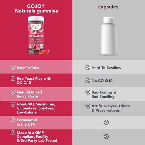 GOJOY Naturals Red Yeast Rice with CoQ10 Gummies - Sugar-Free Heart Health Supplement - Red Rice Yeast 1000mg + CoQ10 100mg - Citrinin-Free, Vegan, Non-GMO in Saudi Arabia