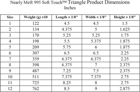 Nearly Me - #995 Ultra Lightweight Semi-Full Triangle Silicone Mastectomy Breast Form Prosthesis in Saudi Arabia