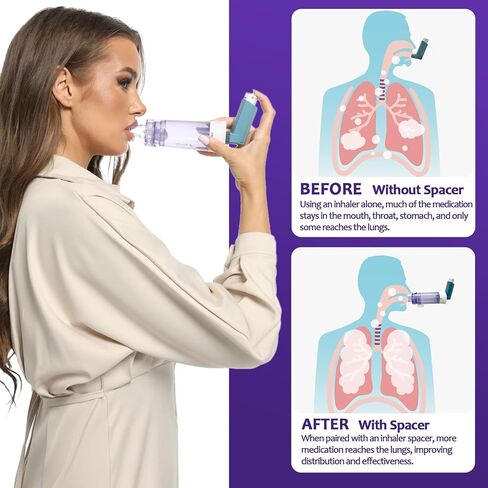 Inhaler Spacer for Adults, Nessi OTC Spacer, Spacer for Inhaler with Silicone Mask, Anti-Static Chamber & Exhalation Valve, Easy to Use & Clean(Adult-Large) in Kuwait