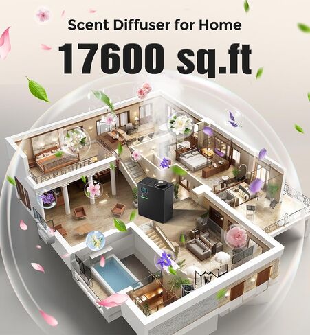 Waterless Essential Oil Diffuser 5000 Sq.Ft Coverage for Home Hotel Office, 200ml Cold Air Scent Machine for HVAC, Bluetooth App Control, Quiet No-Heat Aroma Diffuser in Saudi Arabia
