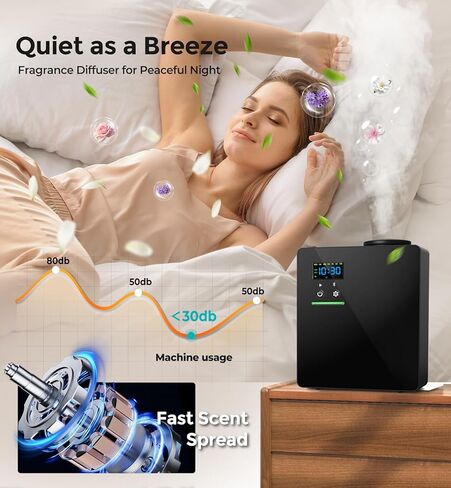 Waterless Essential Oil Diffuser 5000 Sq.Ft Coverage for Home Hotel Office, 200ml Cold Air Scent Machine for HVAC, Bluetooth App Control, Quiet No-Heat Aroma Diffuser in Saudi Arabia