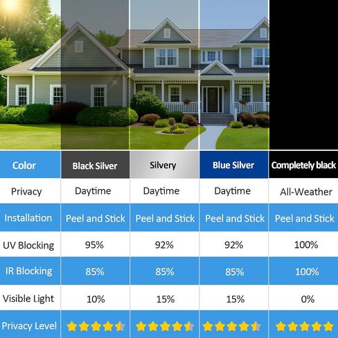 One-Way Window Privacy Film with 4 Tools,Static Cling, Easy to Install & Remove, Window Tint for Home, Heat Control, UV and Light Blocking, Privacy Protection-Black-Silver 17.5"x78.7" in Saudi Arabia
