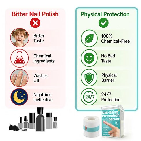 Anti Nail Biting Stickers, Clear Waterproof PU Nail Protector, 0.1mm Thin Breathable Disposable Nail Guard, Physical Barrier Prevent Nail Chewing Thumb Sucking for Adults Kids 5m x 5cm in Saudi Arabia