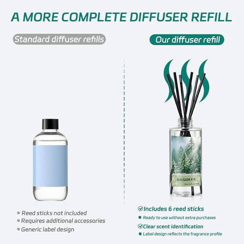 SCENTORINI Reed Diffuser Oil Refill, Balsam Fir Diffuser Oil 6.76 Fl Oz, Natural Scented Essential Oil Refill Long Lasting Summer Home Fragrance for Room Spa Aromatherapy Bathroom Home Decor in Saudi Arabia