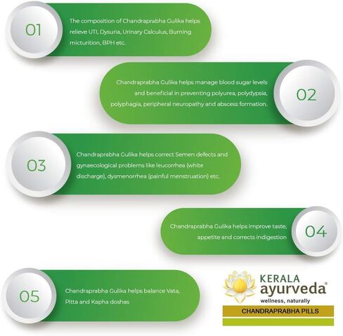 Kerala Ayurveda Chandraprabha Gulika 50 Nos in Saudi Arabia