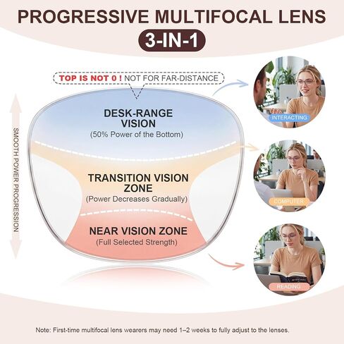 SKYOAK 2 Pack Trendy Progressive Multifocus Reading Glasses for Women, TR90 Lightweight Multifocal Readers with Flexible Temples, No-line Anti Blue Light Computer Eyeglasses (Pink & Off White, 2.5x) in Saudi Arabia