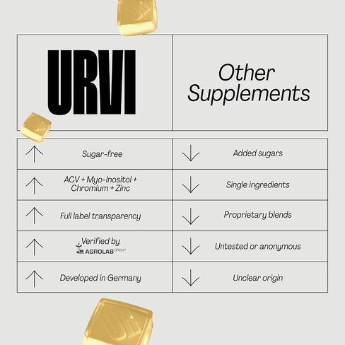 URVI® Blood Sugar Support Gummies – 300mg Apple Cider Vinegar ACV, 150mg Myo Inositol, Chromium & Zinc – for Metabolism & Energy – Keto, Sugar-Free – Apple Cinnamon Flavor – 60 Gummies in Saudi Arabia