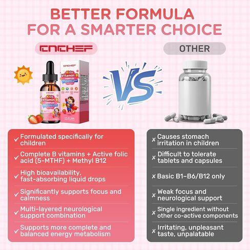 Vitamin B Complex for Kids, B1, B2, B3, B6, B9(Folate), B12, Omega-3 & Magnesium, Kids B Complex Liquid Supplement for Brain, Energy, Focus, Metabolism, Gut & Immune Support,Strawberry Flavor,2 fl oz in Saudi Arabia
