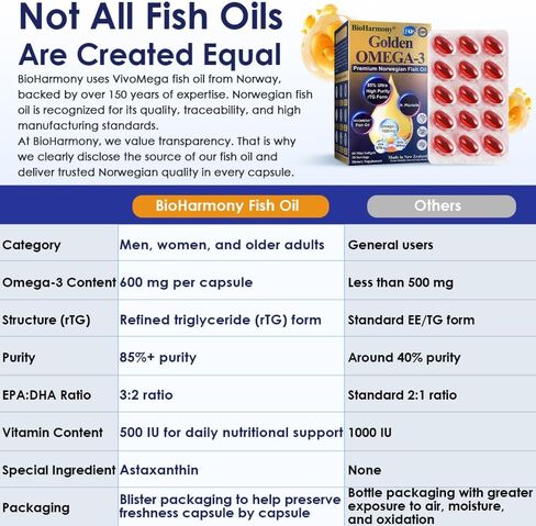 زيت السمك BioHarmony أوميغا 3 1020 مجم - 85% rTG عالي الامتصاص مع EPA 576 مجم DHA 384 مجم - زيت السمك النرويجي الحائز على 5 نجوم من IFOS، عبوة نفطة، تم تصنيعها في نيوزيلندا، 60 كبسولة هلامية in Kuwait