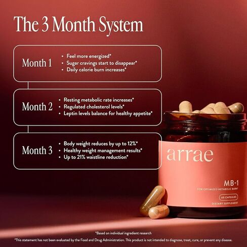 Arrae MB-1 Metabolism Support Supplement for Women | Natural Digestive & Energy Formula | 30 Capsules in Saudi Arabia