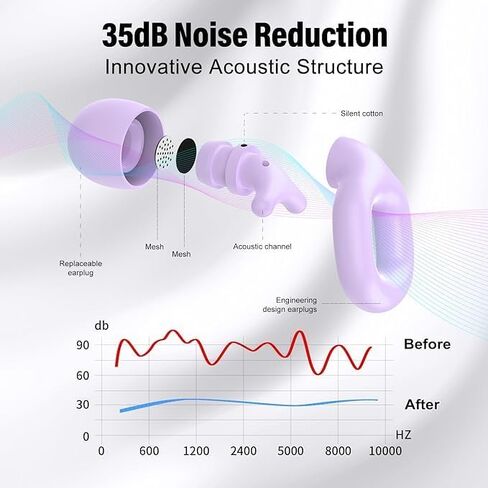 Ear Plugs for Sleeping, 35dB Noise Reduction Hearing Protection EarPlugs, Reusable Silicone Earplug, 7 Pair Eartips in XS/S/M/L Replaceable Single/Double Ear Plug for Sleep, Study, Work, Events in Saudi Arabia
