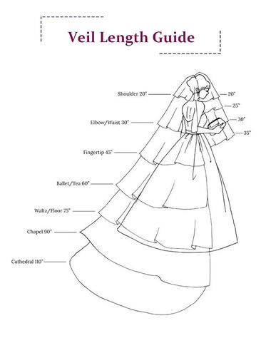 HEREAD Lace Bride Wedding Veil Short Fingertip Length 1 Tier Bridal Tulle Veils with Comb for Women (White) in Saudi Arabia