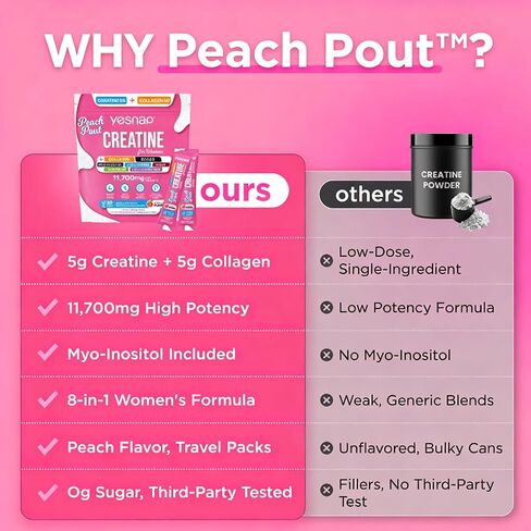 Creatine for Women – Micronized Creatine Monohydrate Powder with Collagen, BCAA, Myo-Inositol & Vitamin D3 – Muscle Growth, Strength & Energy Support – Pre & Post Workout – Peach Flavor, 30 Servings in Saudi Arabia