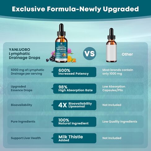 Liposomal Lymphatic Drainage Drops - 11 in 1 Lymphatic Drainage Supplement for Immune, Lymph System & Liver Detox - with Echinacea, Horse Chestnut, Dandelion, Elderberry & Burdock - 2 FL Oz in Kuwait