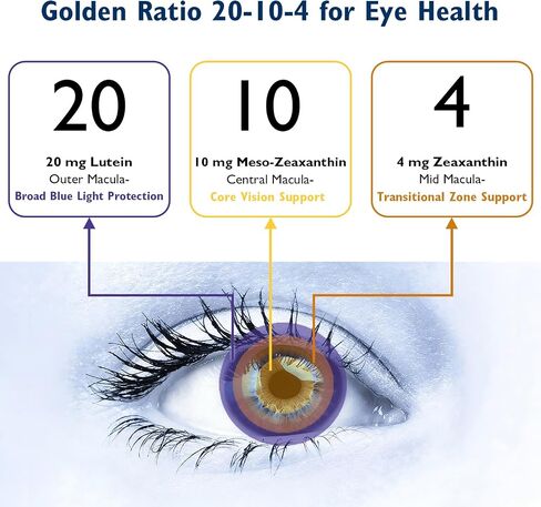 Neurobella Eye Formula, 16-in-1 Eye Vitamins and Mineral Supplement with Lutein 20mg, Zeaxanthin 4mg & Meso-Zeaxanthin 10mg, Astaxanthin, Omega 3, Bilberry & Saffron, Eye Health, 60 Capsules in Saudi Arabia