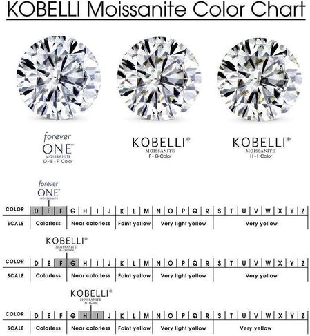 Kobelli Round Moissanite and Blue Sapphire Bridal Set (GH/VS) in Kuwait