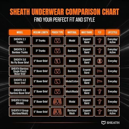 SHEATH 4.0 | 3-Pack Bundle | Men's Modal Dual Pouch Boxer Briefs | Premium Comfort Underwear - Black/Red, Black/White, Blue/Red - Medium in Saudi Arabia