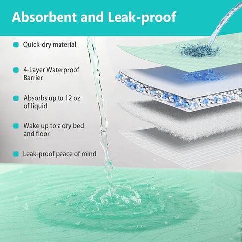 Reusable Positioning Bed Pads for Elderly Adults with 4 Handles 2 Pack 34"x36" -Absorbent Draw Sheet with Handles,Washable Waterproof Incontinence Under Pads for Transferring Moving,Pulling in Kuwait