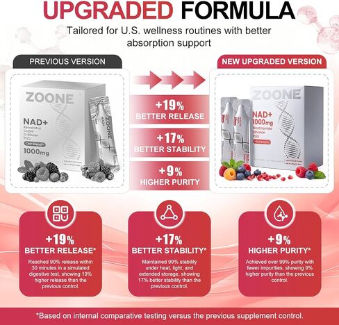 NAD 1000mg Liquid 30 Packets, NAD Resveratrol Supplement with NR & PQQ for Cellular Energy & Healthy Aging, NAD Plus, NAD+ Supplements for Men & Women in Saudi Arabia