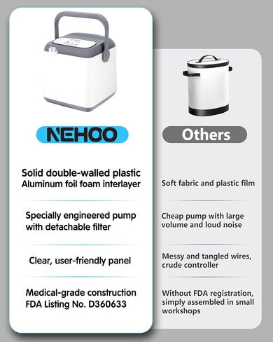NEHOO Cold Therapy System, Pain Relief for Post-Surgery Recovery, Programmable Ice Therapy Machine, Continuous Cryotherapy, Universal Pad for Knee, Ankle, Cervical, Back and Leg, Including 4 Straps in Saudi Arabia