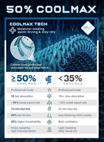 جوارب جري مضغوطة سريعة الجفاف ومضادة للبثور من Rahhint Coolmax، وسادة مضادة للانزلاق ومضادة للوبر، 3 أزواج للمشي لمسافات طويلة في الماراثون in Kuwait