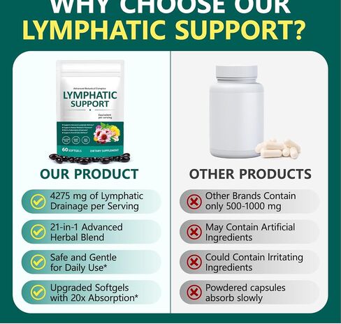 Lymphatic Ddrainage Supplements – Advanced Botanical Complex with Echinacea, Dandelion & Elderberry – Antioxidant-Rich Daily Wellness Formula-60 Softgels in Kuwait