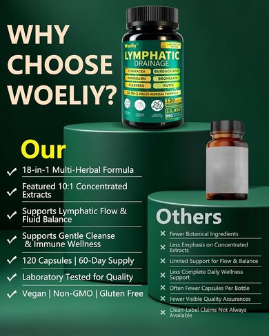 Lymphatic Drainage Supplements, 18-in-1 Herbal Blend with Echinacea, Cleavers, Dandelion, Burdock Root & Rutin, Lymphatic Support for Women & Men, 120 Capsules in Saudi Arabia