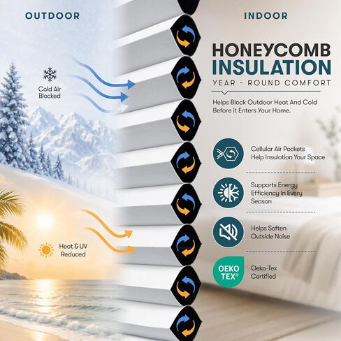Cellular Cordless Shades for Indoor Windows, No Drill No Tools, Adhesive Mount, Thermal Insulation, Room Darkening Blackout Window Blinds for Home, Color: White, Size: 22.5" W x 64" H in Saudi Arabia