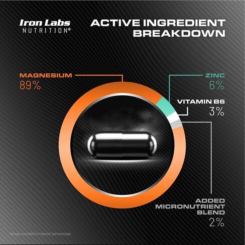 Iron Labs ZM6 - High Strength Zinc and Magnesium Supplement - 180 Vegetarian Capsules (3 Month Supply) - Super Enhanced Zinc Magnesium Aspartate and B6 Complex in Saudi Arabia