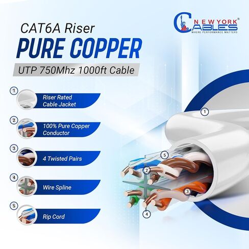 NewYork Cables Cat6a Riser Cable 1000ft - كابل إيثرنت Cat 6a نحاسي صلب 100٪ معتمد - CMR، 23 AWG، 750 ميجاهرتز، PoE++ - زوج ملتوي غير محمي (UTP) - سرعة عالية 10 جيجابايت للشبكات والألعاب in Kuwait