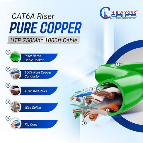 NewYork Cables Cat6a Riser Cable 1000ft - كابل إيثرنت Cat 6a نحاسي صلب 100٪ معتمد - CMR، 23 AWG، 750 ميجاهرتز، PoE++ - زوج ملتوي غير محمي (UTP) - سرعة عالية 10 جيجابايت للشبكات والألعاب in Kuwait