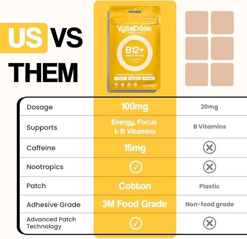 Vytadose Topical B12 Energy Patches for Mood, Energy & Cognition | Natural Caffeine Patches | Skin-Friendly, Water-Resistant | 30 Count in Saudi Arabia
