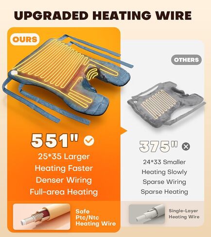 Graphene-Infused Heating Pad with 3X Deeper Back Relief, 30% Heavier Weighted Heating Pad for Neck and Shoulders and Back, 25"x35" Large Electric Heated Pads, Surprise for Mom Women Christmas Birthday in Kuwait