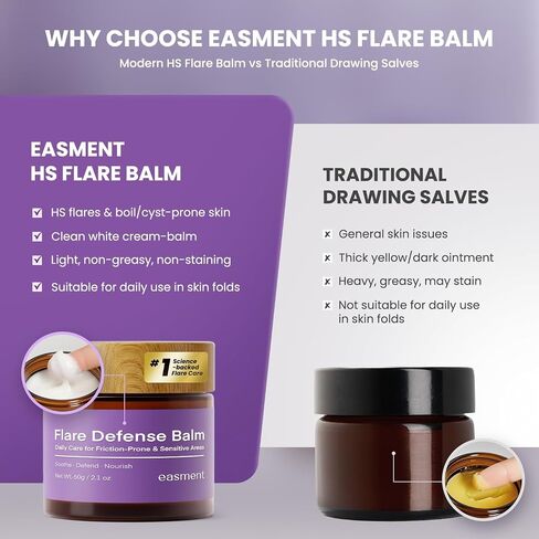 Hidradenitis Suppurativa Flare Defense Balm Cooling Formula: Daily Protection for Flare-Prone, Bump-Prone, Friction-Prone Skin – Non-Greasy, Non-Staining (2 Ounce (Pack of 2)) in Saudi Arabia