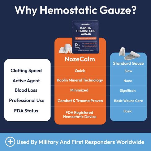 Quick Clot Kaolin Hemostatic Gauze - Sterile Clotting Bandage for Wound Packing, IFAK, Hemostatic Dressing, Combat Gauze, Survival Kit, Wound Dressing, First Aid Kit for Car - 3 in x 12 ft in Kuwait