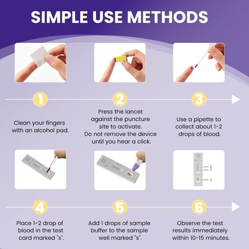 Iron Deficiency Test Kit – at-Home Iron Test Kit, Accurate & Easy to Monitor Iron Levels for Anemia, Suitable for Adults in Saudi Arabia