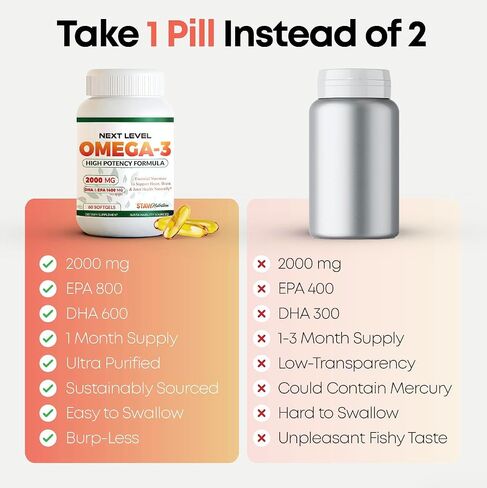 Omega 3 Fish Oil Supplement - 2000 mg Per Serving Containing 800 mg EPA & 600 mg DHA - Heart, Brain & Joint Health Support - 60 Molecularly Distilled Softgels - 30 Days Supply in Kuwait