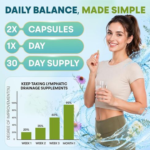Lymphatic Drainage Supplements – Lymph System Support with Cleavers, Bromelain, Red Root, Dandelion & Echinacea for Fluid Balance, Puffy Mornings & Daily Lymphatic Wellness, 60 Capsules in Kuwait