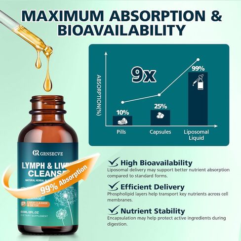 Lymphatic Drainage Drops - Organic Lymphatic Drainage Supplements with Milk Thistle, Echinacea, Artichoke - Liver Cleanse Detox & Repair Drops with All Vitamins, 2 Fl.Oz Vegan, Non-GMO in Saudi Arabia