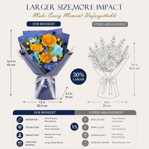 Rosaura Blue Preserved Sunflower Bouquet with Vase - Graduation Gift for Her, Forever Flowers in White Gift Box with Greeting Card -Congrats Grad Present for Women (with vase) in Saudi Arabia
