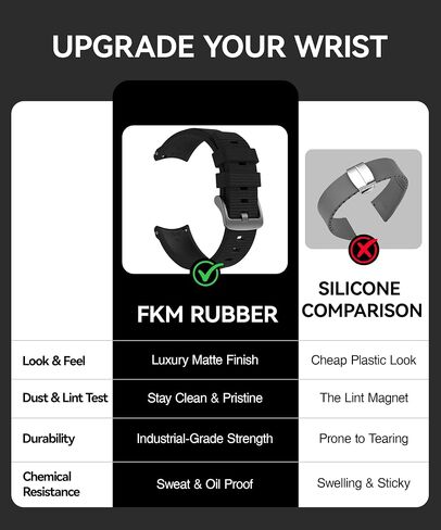 Premium FKM Rubber Watch Strap 20mm 21mm 22mm,Curved End Fluororubber Watch Band,Waterproof Anti-Dust Seamless Fit for Men Women Divers Watches in Kuwait