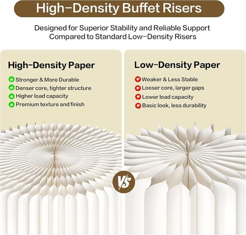 4 Pack Buffet Risers, Dessert Display Stands Foldable Food Stands for Display Party Risers for Buffet Table with Acrylic Plates for Party Table Dessert Catering Supplies Jewelry(White) in Kuwait