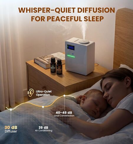 XEITIN Waterless HVAC Diffuser Coverage 5000 Sq.Ft, Whole House Lasting Scent Cold Air Diffuser for Large Home, Hotel, Office, 200ml Aroma Diffuser Machine with Bluetooth App Control, No Humidity in Saudi Arabia