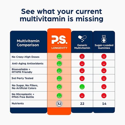 PS Longevity Supplements - Methylated Multivitamin for Men and Women with B Vitamins, Nicotinamide Riboside, CoQ10, Resveratrol, ALA - Antioxidant Defense for Modern Life (2 Month Supply) in Saudi Arabia